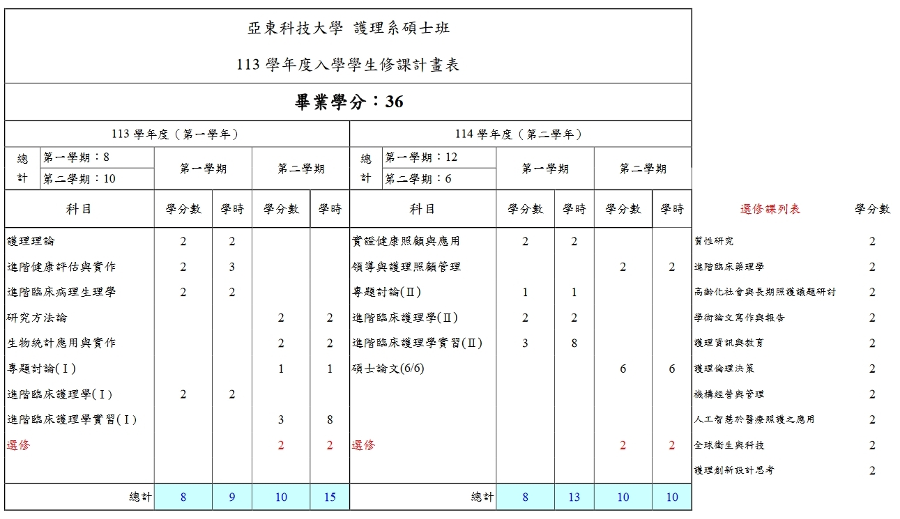 課程規劃